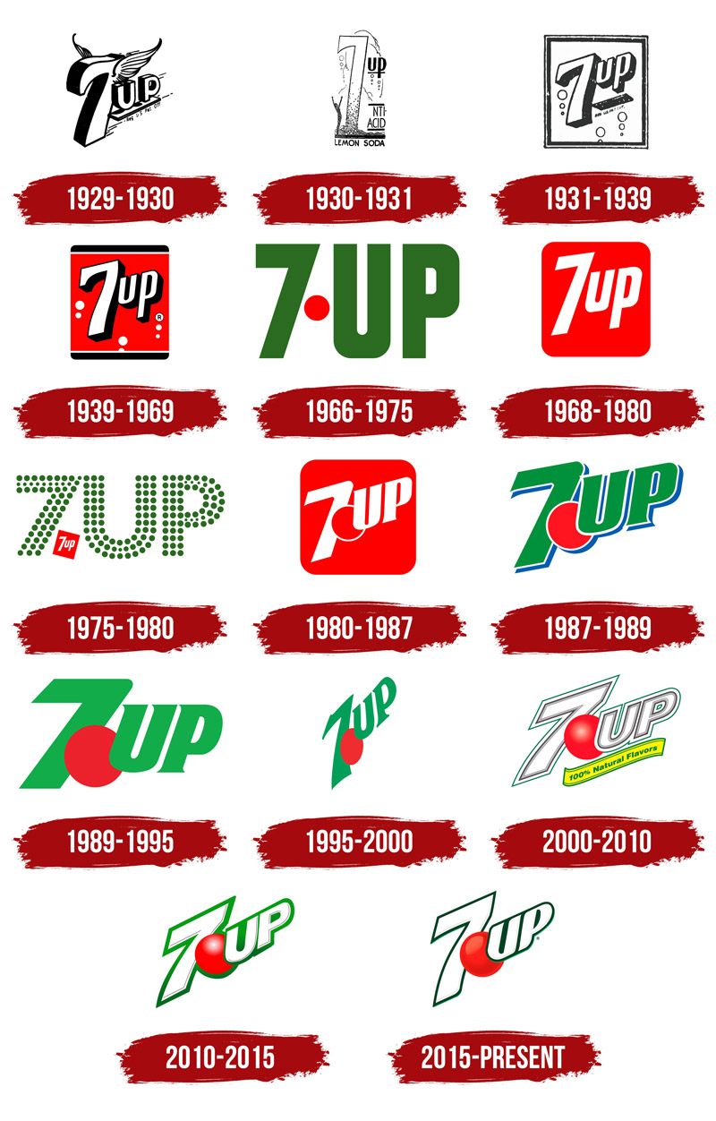 Thương Hiệu 7UP – Biểu tượng chữa lành đầu thế kỷ 19