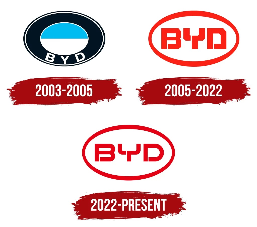 Logo BYD - Tiên phong trong cuộc cách mạng giao thông xanh